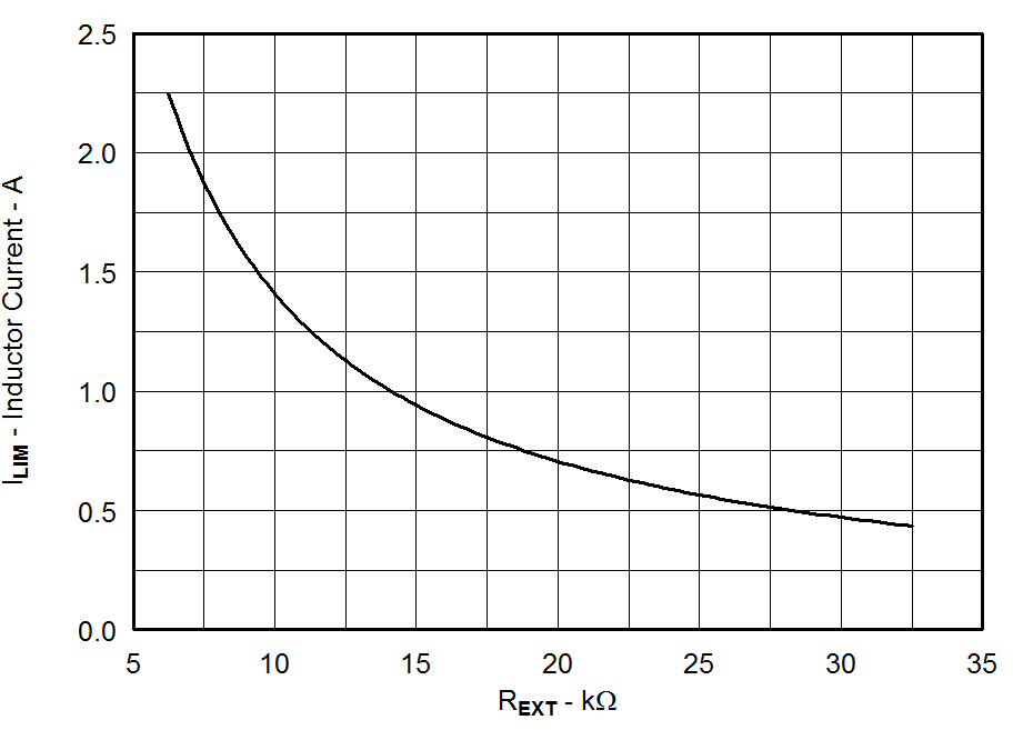 ILIM vs R(EXT) GUID-9A4DDC35-1F02-4CDA-917C-03192132FEB1-low.png