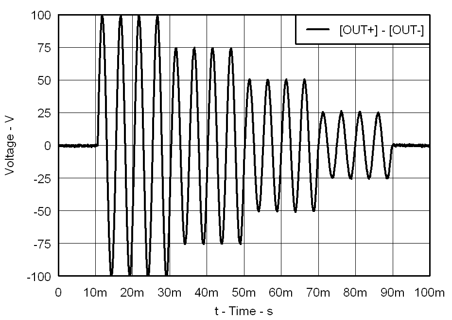 Example Waveform – Amplitude GUID-A91F88DB-ECB1-42E9-90E8-D526ADF2050B-low.png