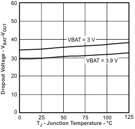 bq24232HA do2_tj_lus821.gif