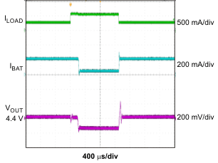 bq24232HA dppm_mode_lus821.gif