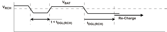 bq24232HA rechg_lus810.gif