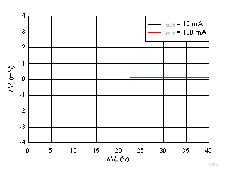 TPS7B4254-Q1 D002_SLVSDI1.gif