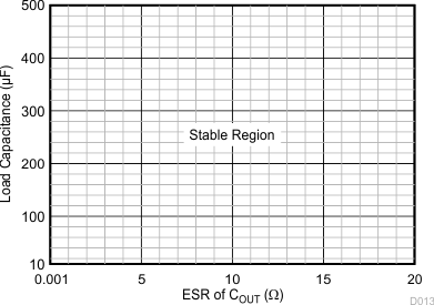 TPS7B4254-Q1 D013_SLVSDI1.gif