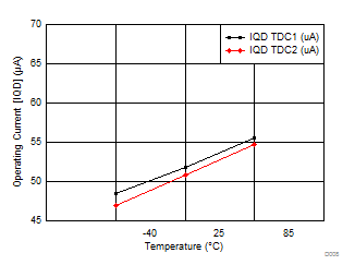 TDC7201 D008_SNAS686.gif