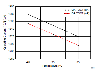 TDC7201 D011_SNAS647.gif