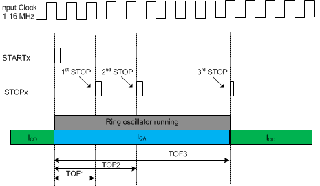TDC7201 Figure16.gif