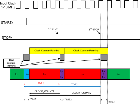 TDC7201 Figure18.gif