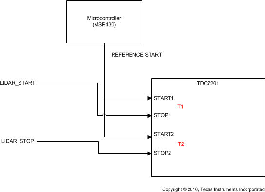 TDC7201 short_time_measurement_setup_tdc7201_snas686.gif
