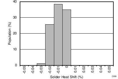 REF6125 REF6130 REF6133 REF6141 REF6145 REF6150 C004_SBOS708.png