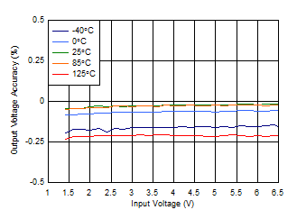 TPS7A89 D008_SBVS248.gif