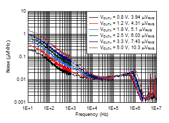 TPS7A89 D027_SBVS248.gif