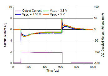 TPS7A89 tc_Load_Trans_vs_Vout_100mA_2A_1Aus.gif