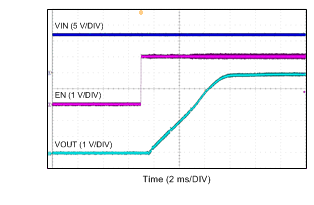 LMR14030-Q1 由 EN 啟動 LMR14030-Q1 由 EN 啟動