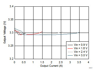 TPS61021A D004_SLVSD21.gif