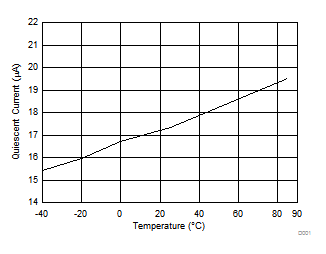 TPS61021A D008_SLVSD21.gif