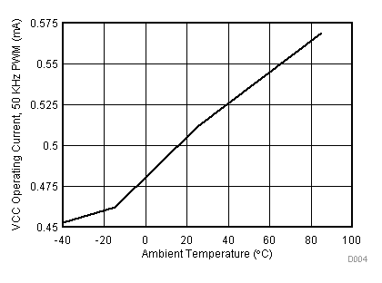 DRV8837C D004_SLVSD61.gif