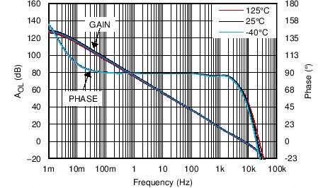 LPV801 LPV802 AVPH_3V_10M.png