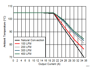 TPS546C20A D032_SLUSCC7.gif