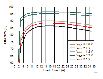 TPS546C20A D036_SLUSCC7.gif