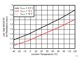 TPS546C23 D001_SLUSCC7.gif