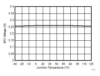 TPS546C23 D008_SLUSCC7.gif