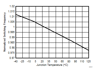 TPS546C23 D009_SLUSCC7.gif