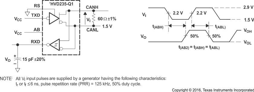 SN65HVD233-Q1 SN65HVD234-Q1 SN65HVD235-Q1 pmi_tab2_SLLSES4.gif