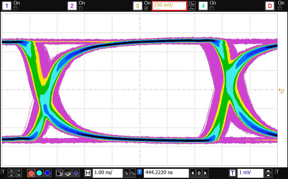 ISO7821LLS eye_diagram_sllset5.png
