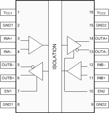 ISO7821LLS po_iso7821llx_sllset5.gif