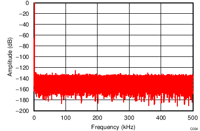 REF6225 REF6230 REF6233 REF6241 REF6245 REF6250 C034_SBOS708.png