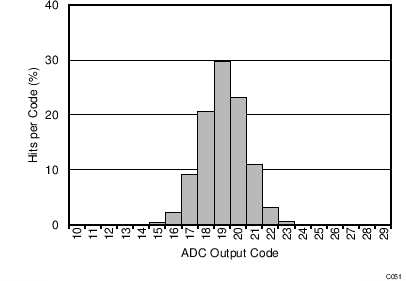 REF6225 REF6230 REF6233 REF6241 REF6245 REF6250 C051_SBOS708.png