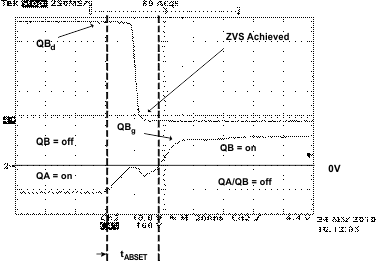 UCC28950-Q1 UCC28951-Q1 Full-Bridge Gate Drives and Switch Nodes (QBg QBd) UCC28950-Q1 UCC28951-Q1 Full-Bridge Gate Drives and Switch Nodes (QBg QBd)