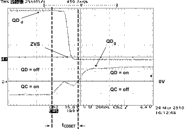 UCC28950-Q1 UCC28951-Q1 Full-Bridge Gate Drives and Switch Nodes (QDg QDd) UCC28950-Q1 UCC28951-Q1 Full-Bridge Gate Drives and Switch Nodes (QDg QDd)