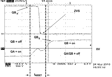 UCC28950-Q1 UCC28951-Q1 Full-Bridge Gate Drives and Switch Nodes (QBg QBd) UCC28950-Q1 UCC28951-Q1 Full-Bridge Gate Drives and Switch Nodes (QBg QBd)