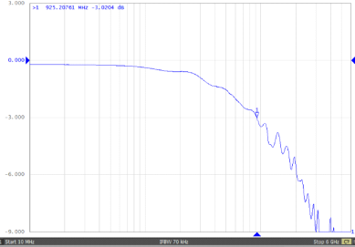 TPS2549 XmitChar_SLUSCE3.gif
