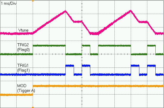 LMX2491 ArbWF-01-SNAS711.png