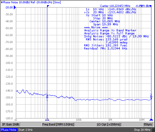 CDCLVP111-SP CDCLVP111-SP 輸出相位噪聲，192fs RMS（10kHz 至 20MHz）