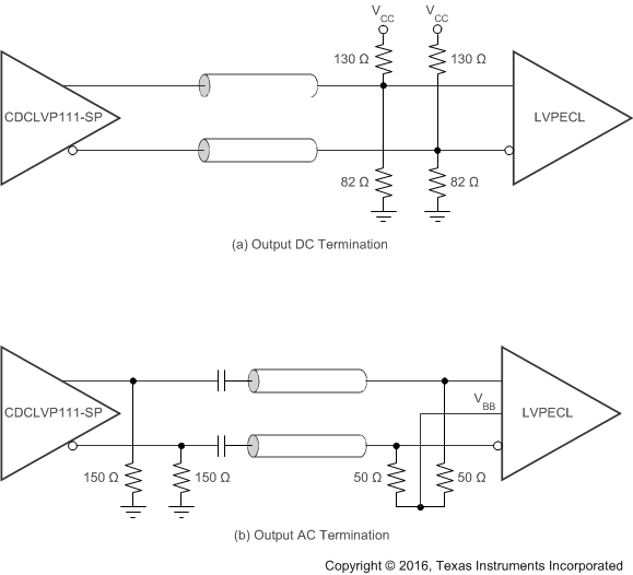 CDCLVP111-SP VCC = 3.3V 時的 LVPECL 輸出直流和交流端接