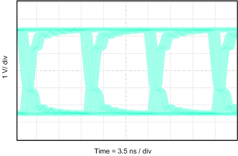 ISO7720 ISO7721 ISO7720 眼圖：100Mbps PRBS，5V 電源和 25°C