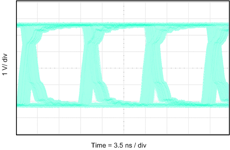ISO7720 ISO7721 ISO7721 眼圖：100Mbps PRBS，5V 電源和 25°C