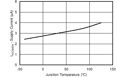 TPS562219A TPS563219A C020_SLVSCM7.png