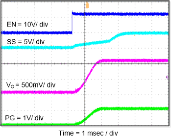 TPS562219A TPS563219A fig40_slvsdt2.gif