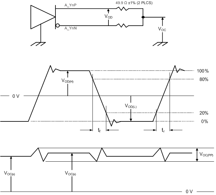 SN65DSI83-Q1 test_load_SLLSEW7_.gif