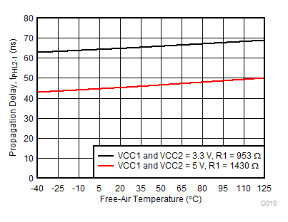 tPHL2-1 Propagation Delay vs Free-Air Temperature GUID-6C183894-9536-4387-A23E-F2765D24D5E3-low.gif