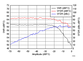 Performance vs. Amplitude GUID-46A99426-B8E9-4202-877F-6910CBA652F5-low.gif