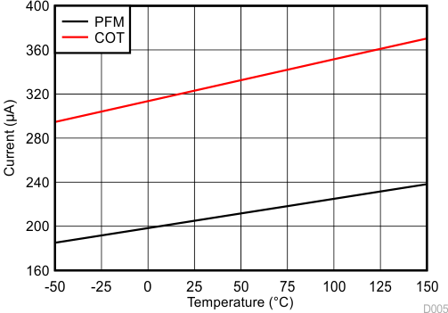 LM5166 D005_SNVSAO1.gif