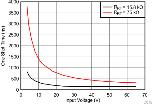 LM5166 D015_SNVSAO1.gif
