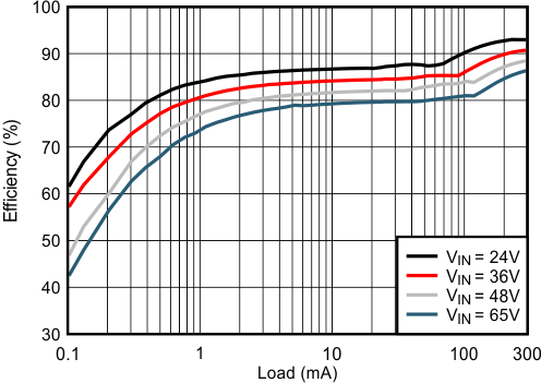 LM5166 D030_snvsa67.gif