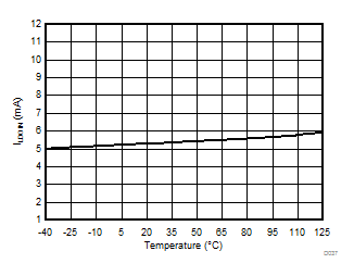 AMC1304L05-Q1 AMC1304L25-Q1 AMC1304M05-Q1 AMC1304M25-Q1 D037_SBAS655.gif