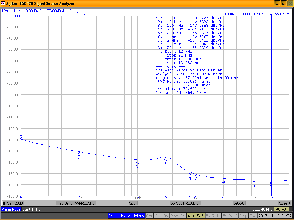 LMK04610 FIG3_LMK04610_PN_bestPRS_122.88_spur.png